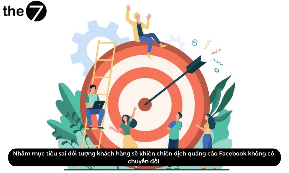 Mục tiêu sai đối tượng khách hàng