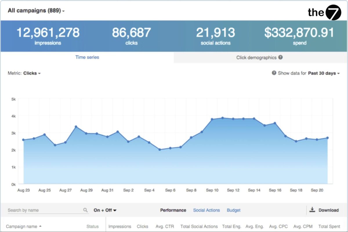 Đo lường và tối ưu chiến dịch