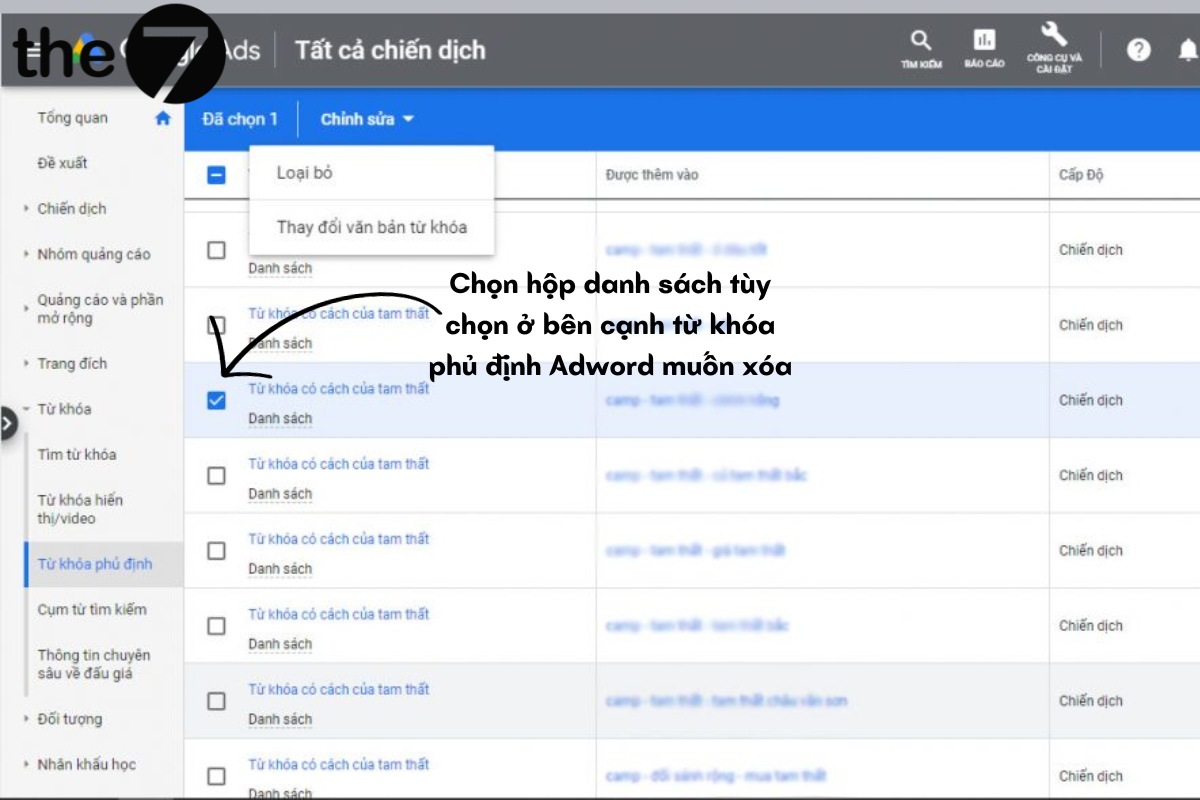 từ khóa phủ định trong google adwords