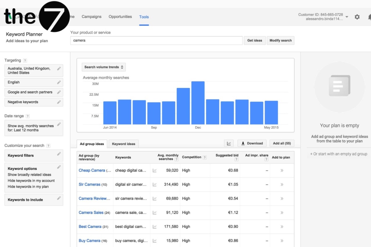 các loại từ khóa google ads