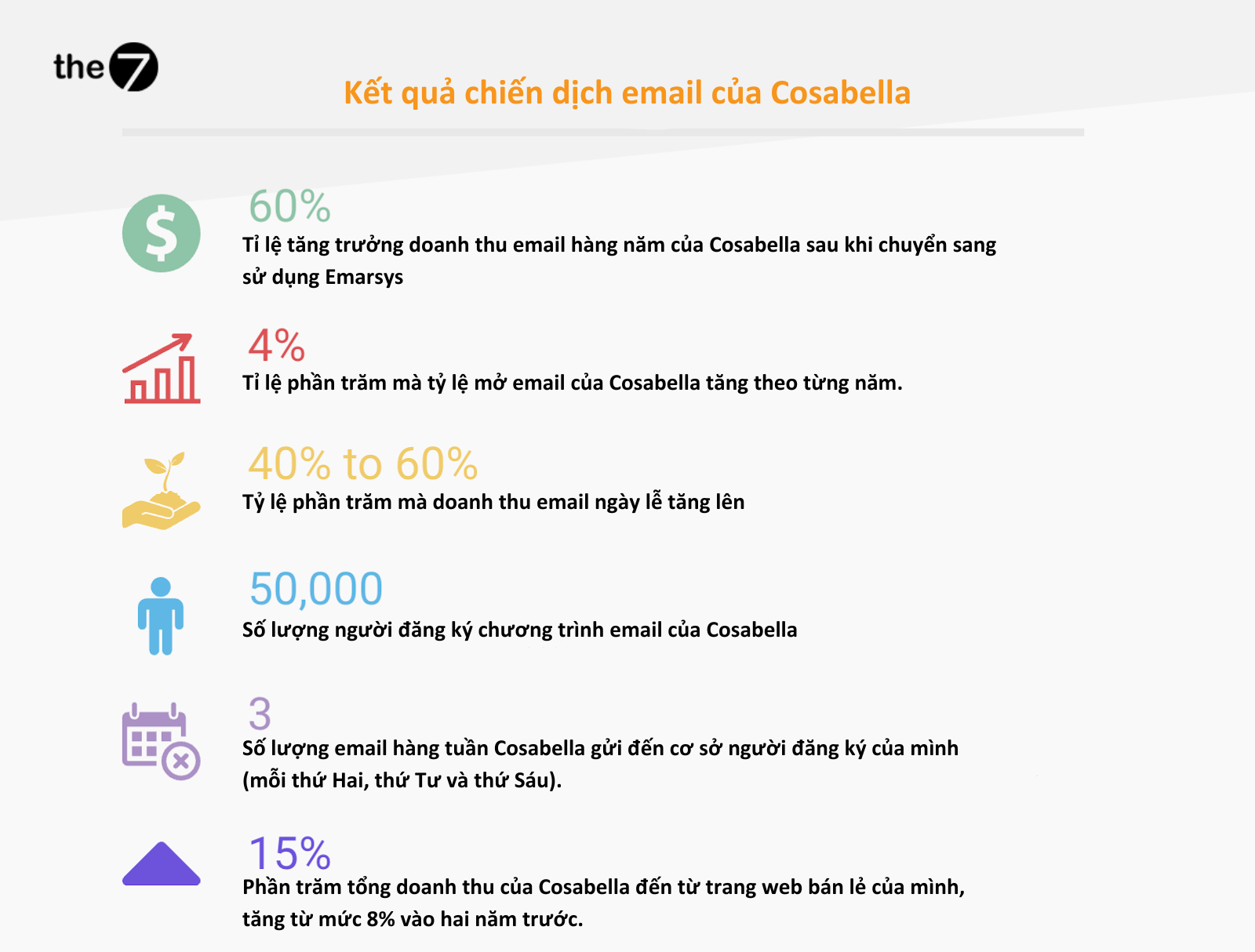 Kết quả chiến dịch email của Cosabella