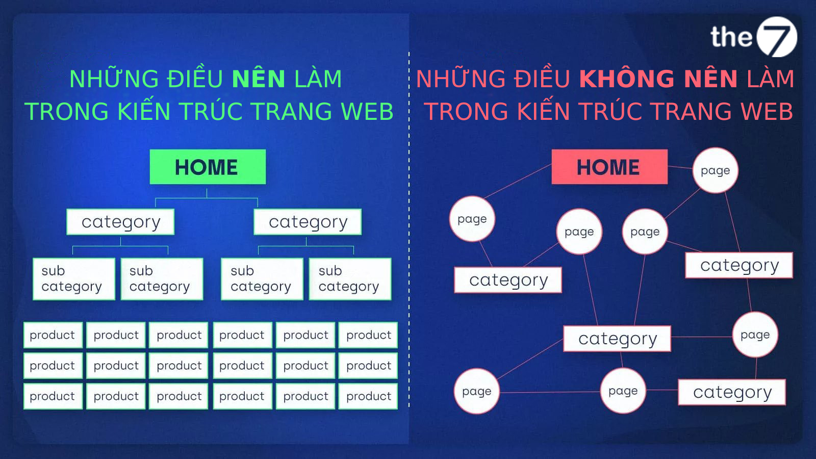 Một số điều Nên và Không nên về kiến trúc website