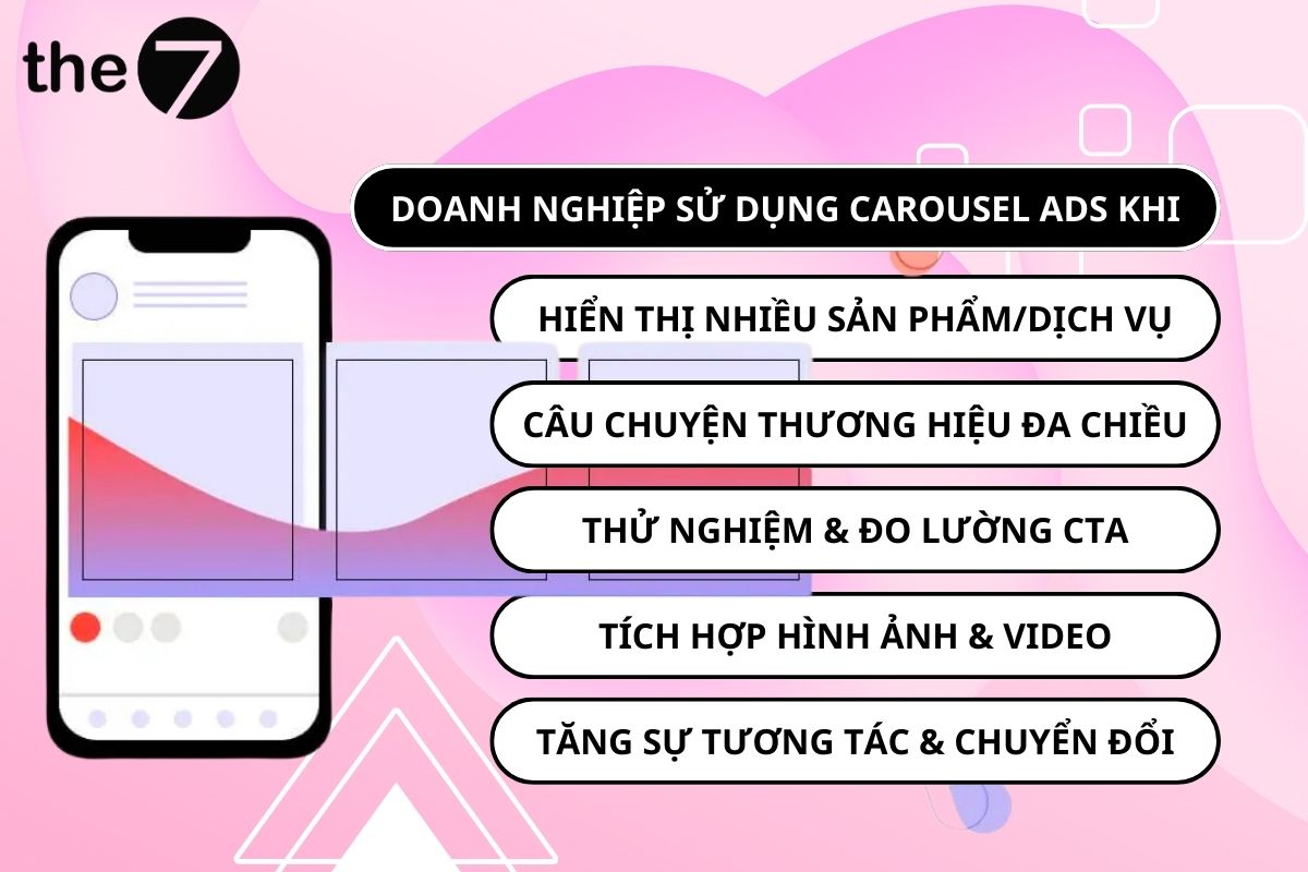 Thời điểm doanh nghiệp nên sử dụng Carousel Facebook Ads