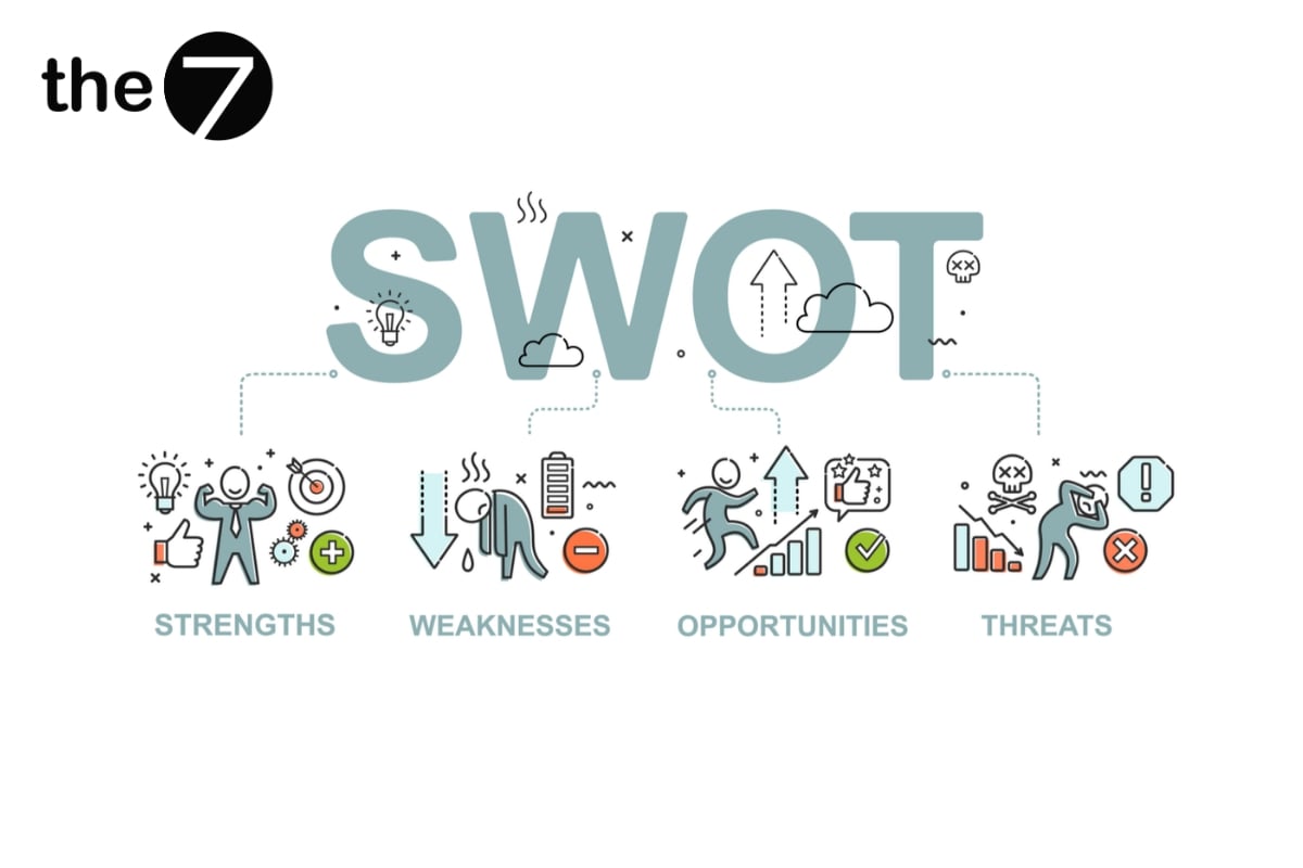 Phân tích đối thủ cạnh tranh theo mô hình S.W.O.T