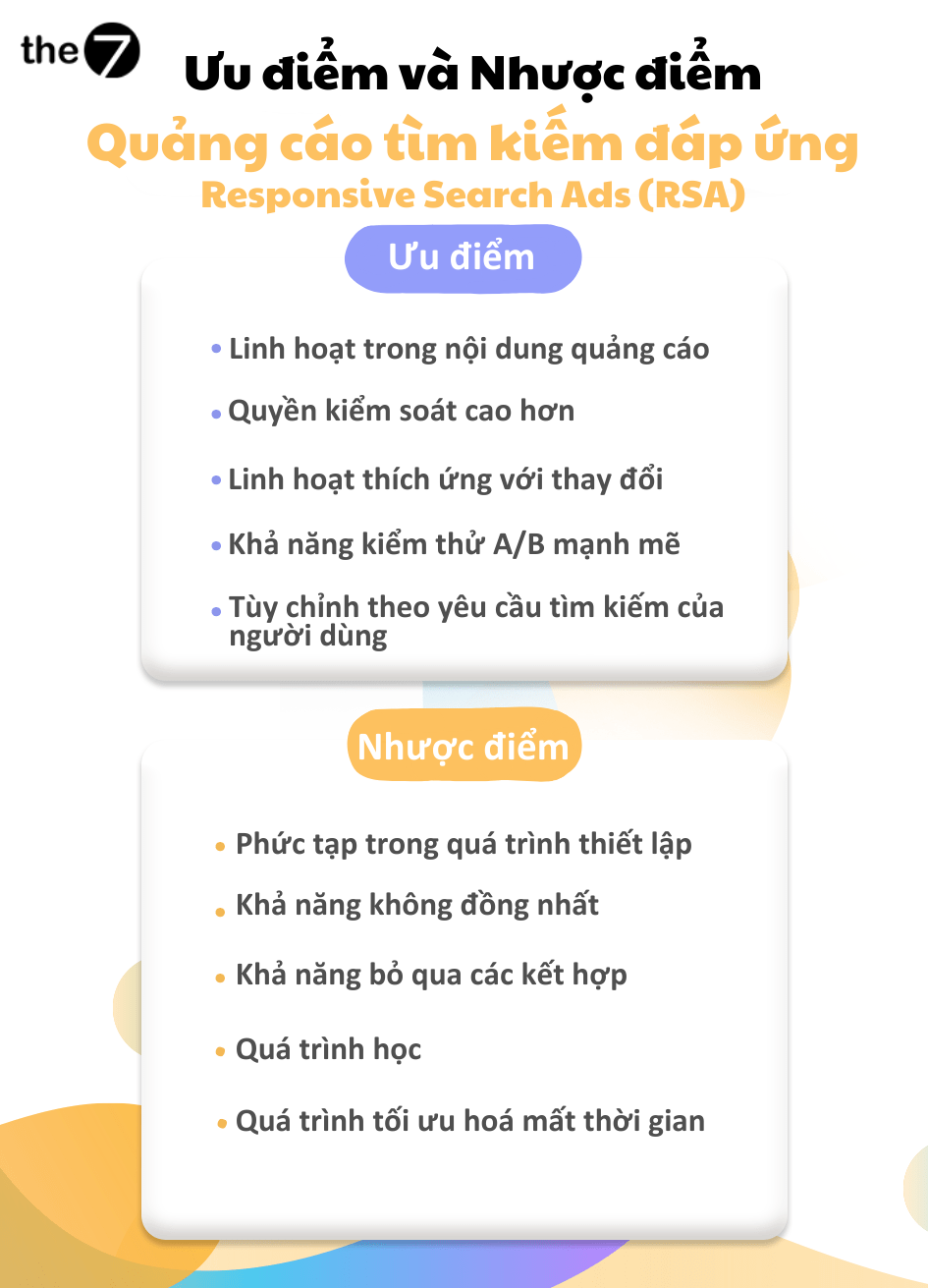 Ưu điểm và nhược điểm của Quảng cáo tìm kiếm đáp ứng (RSA)