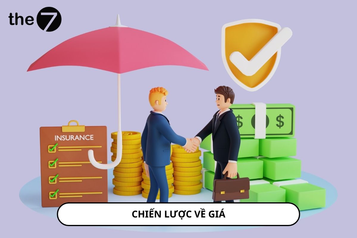 Chiến lược giá ảnh hưởng trực tiếp đến hướng kinh doanh của doanh nghiệp