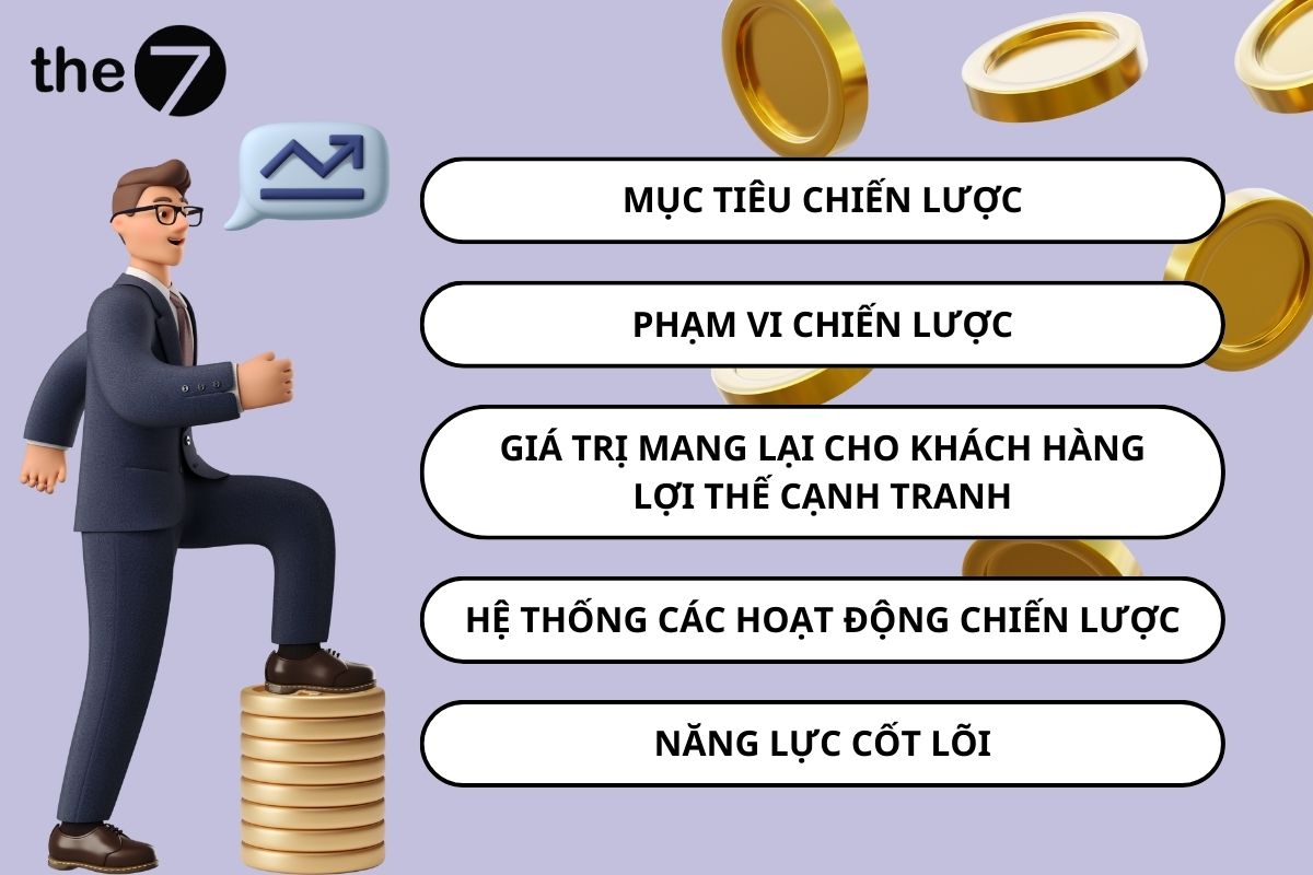 5 thành phần cơ bản trong chiến lược kinh doanh