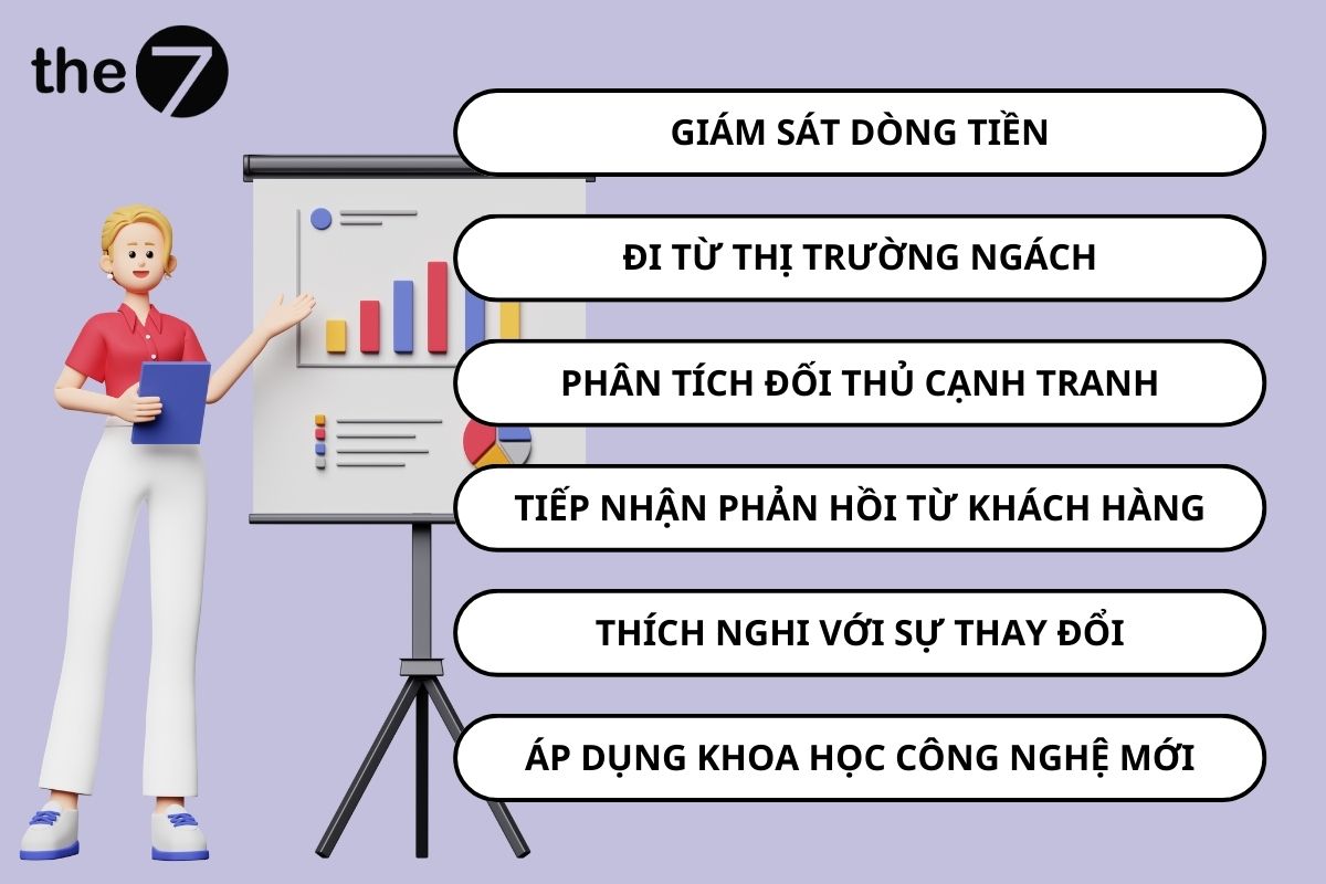 Để có được chiến lược kinh doanh hiệu quả, cần lưu ý và kiểm soát chặt chex 6 vấn đề trên