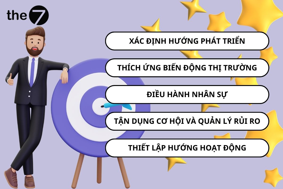 Các vai trò của một chiến lược kinh doanh đối với doanh nghiệp