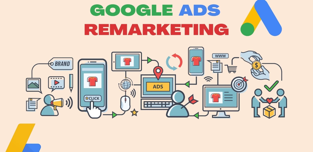 Google Ads Remarketing