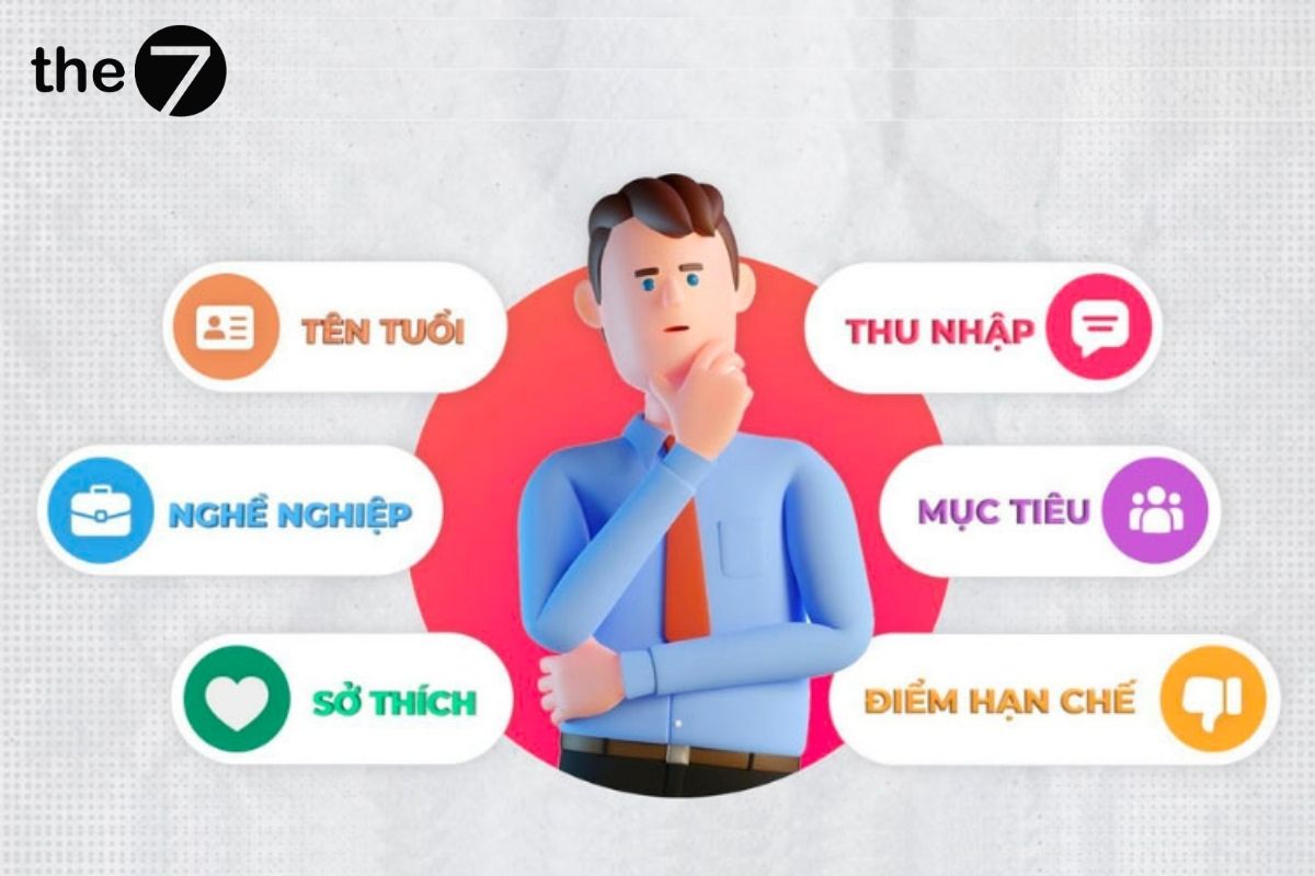 Các yếu tố nhân khẩu học khách hàng
