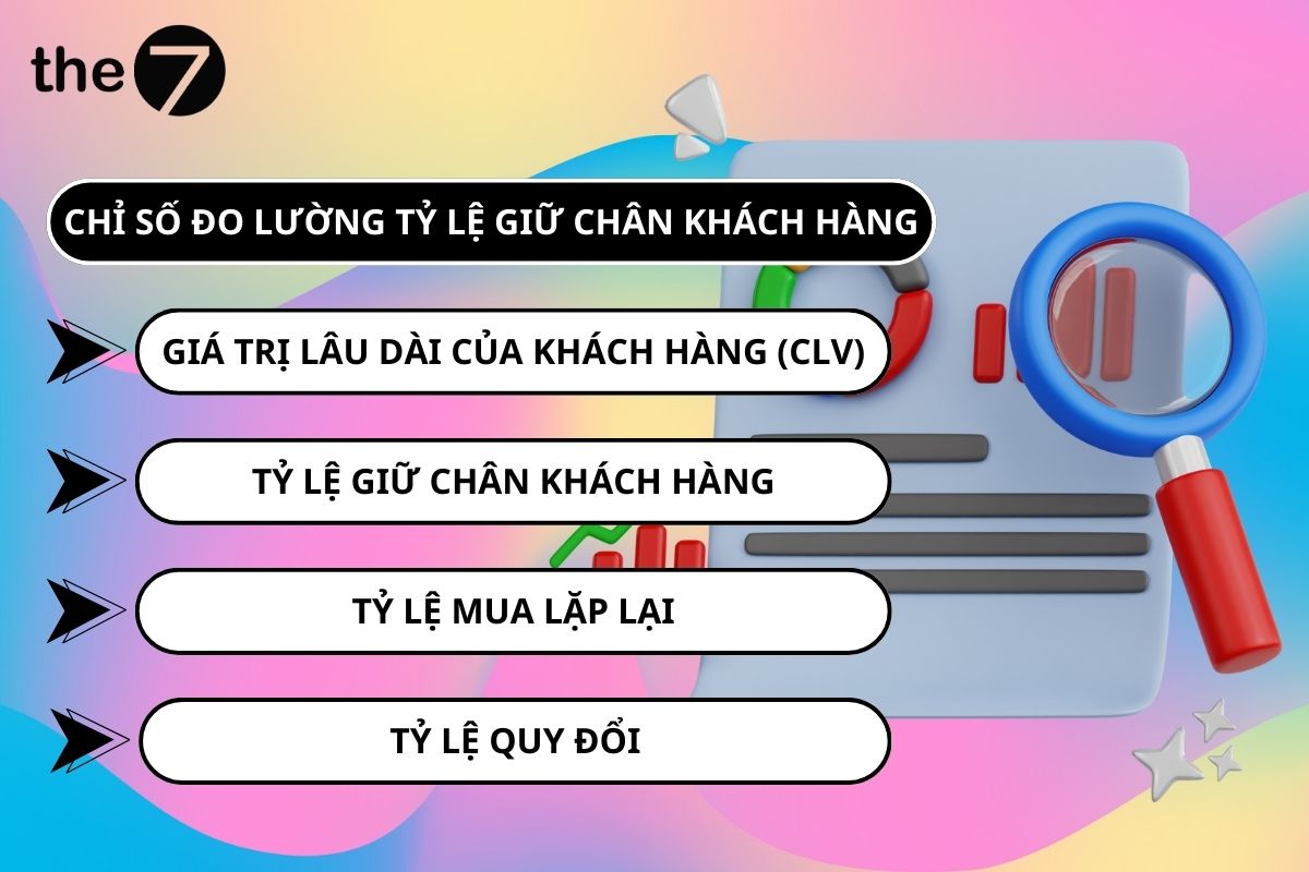 Xác định khách hàng có khả năng chuyển đổi bằng chỉ số đo lường tỷ lệ giữ chân khách hàng