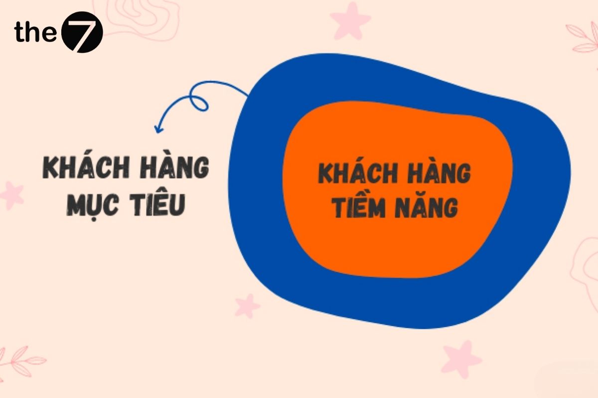Sự khác nhau giữa khách hàng mục tiêu và khách hàng tiềm năng