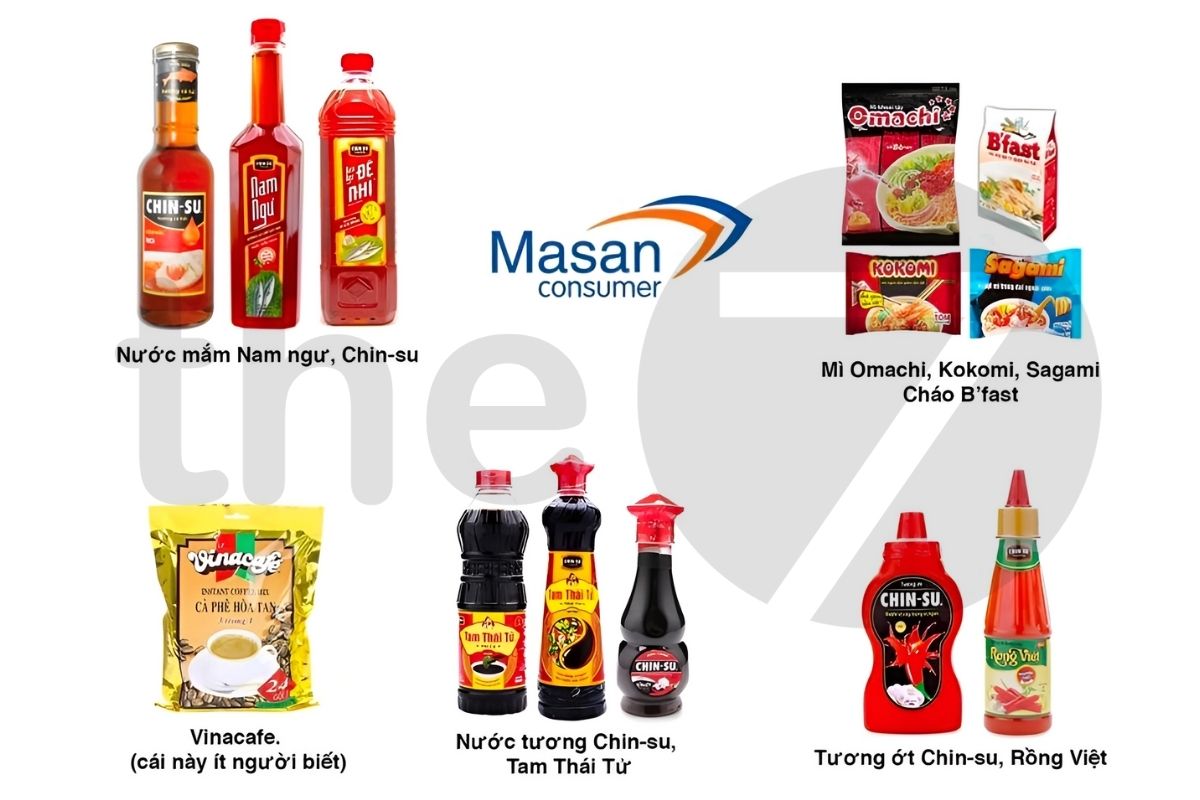 Mô hình kiến trúc thương hiệu House of Brands của Masan