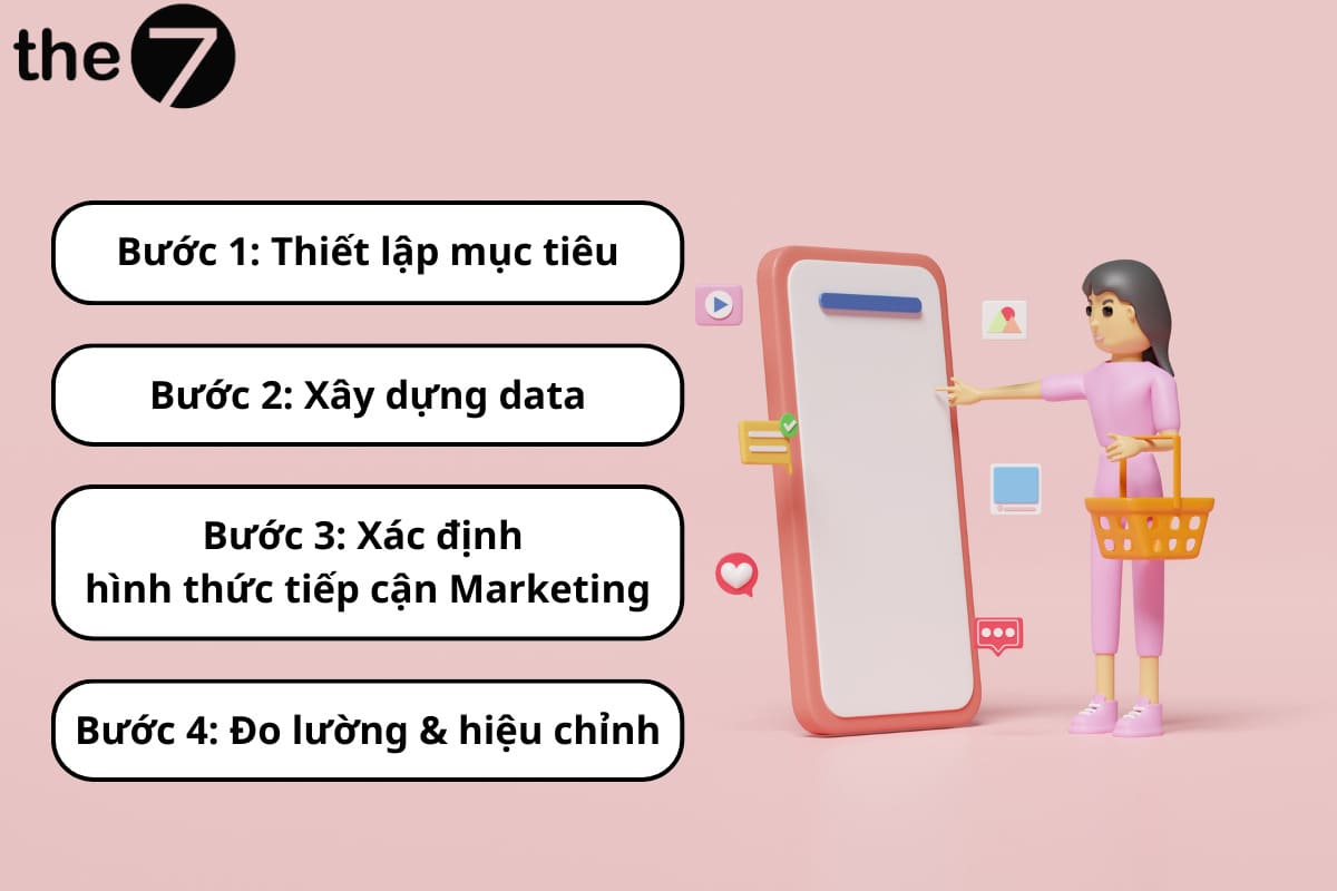 Các bước xây dựng chiến lược Direct Marketing cụ thể
