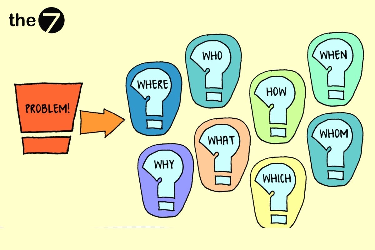 Đầu tiên là xác định các vấn đề khách hàng trong thị trường mục tiêu đang gặp phải