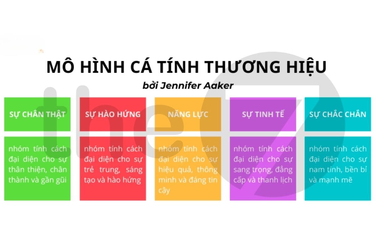 Mô hình xác định cá tính thương hiệu của Jennifer Aaker