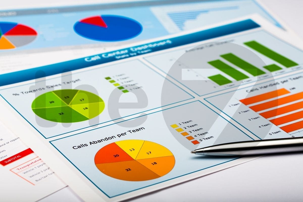 Phân tích và đánh giá thị trường là bước đầu tiên của hành trình xây dựng thương hiệu hiệu quả