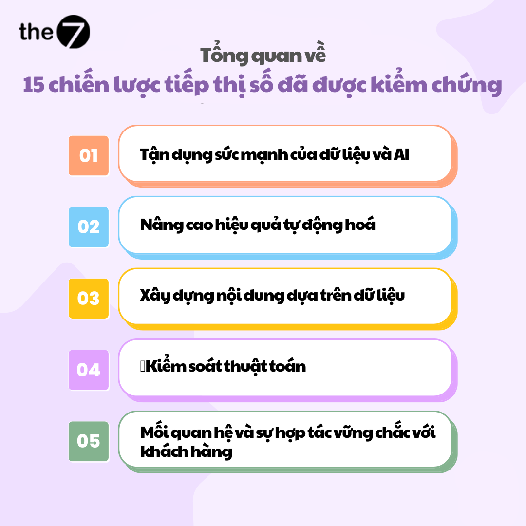 15 mẹo cho công ty digital marketing