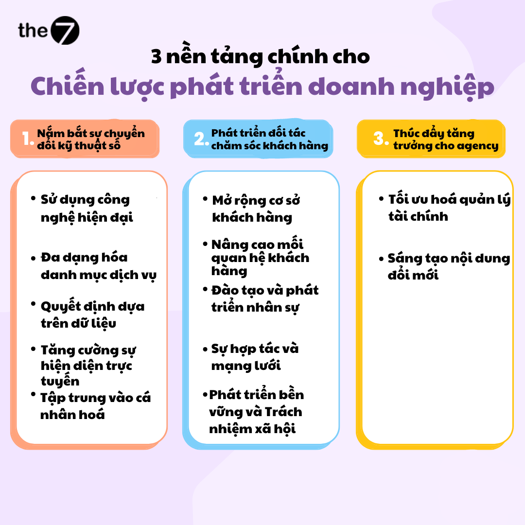3 nền tảng chính cho Chiến lược phát triển doanh nghiệp