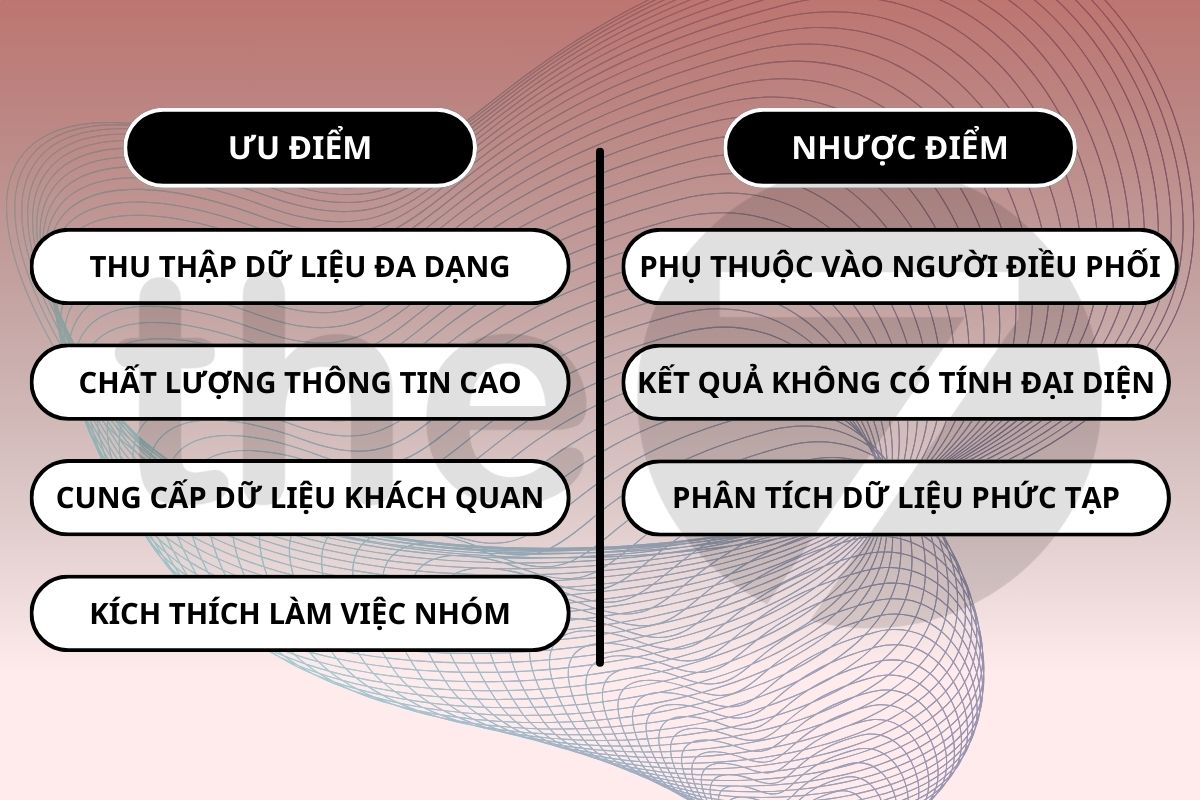 ưu điểm và nhược điểm của Focus Group