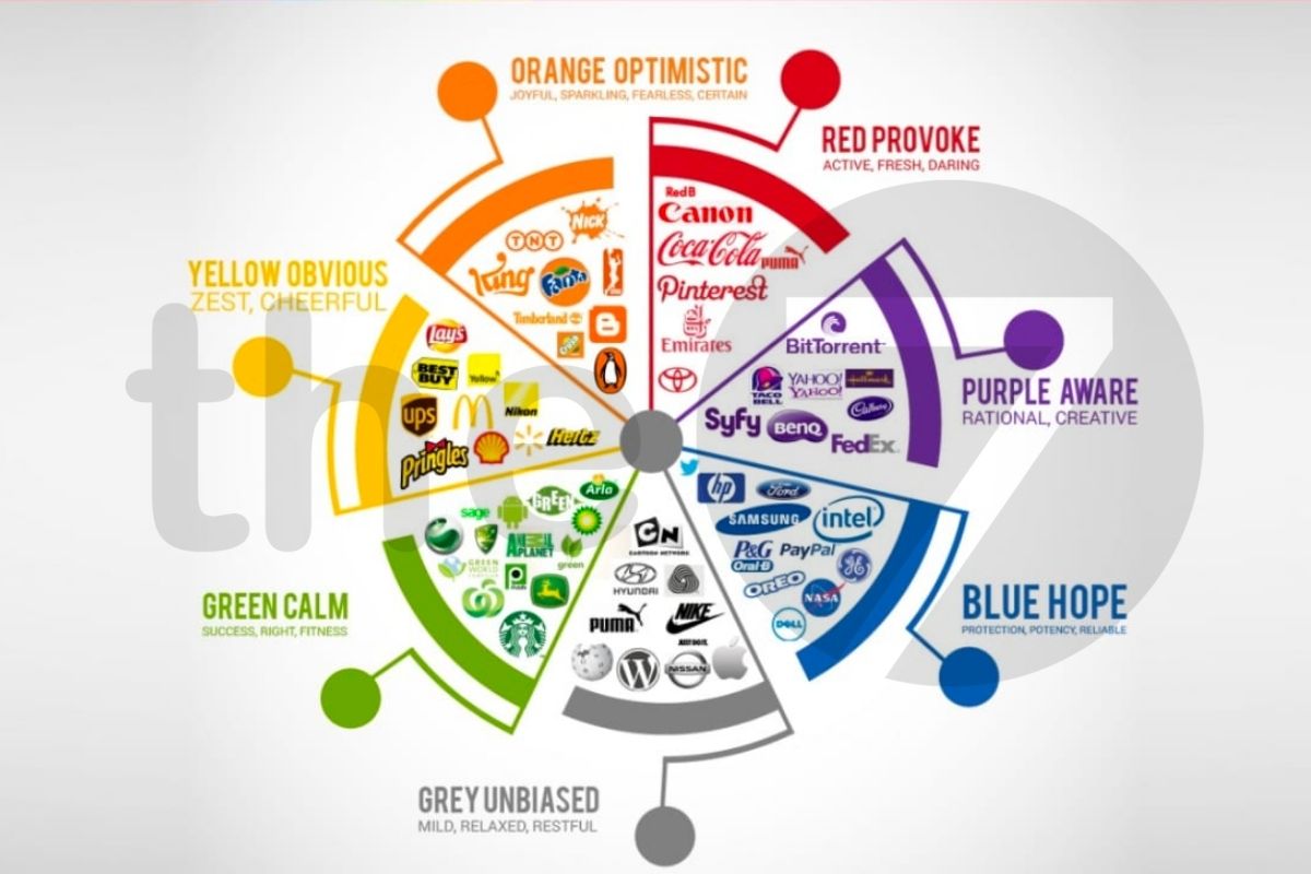 Màu sắc logo có thể truyền đạt ý nghĩa về lĩnh vực hoạt động của doanh nghiệp
