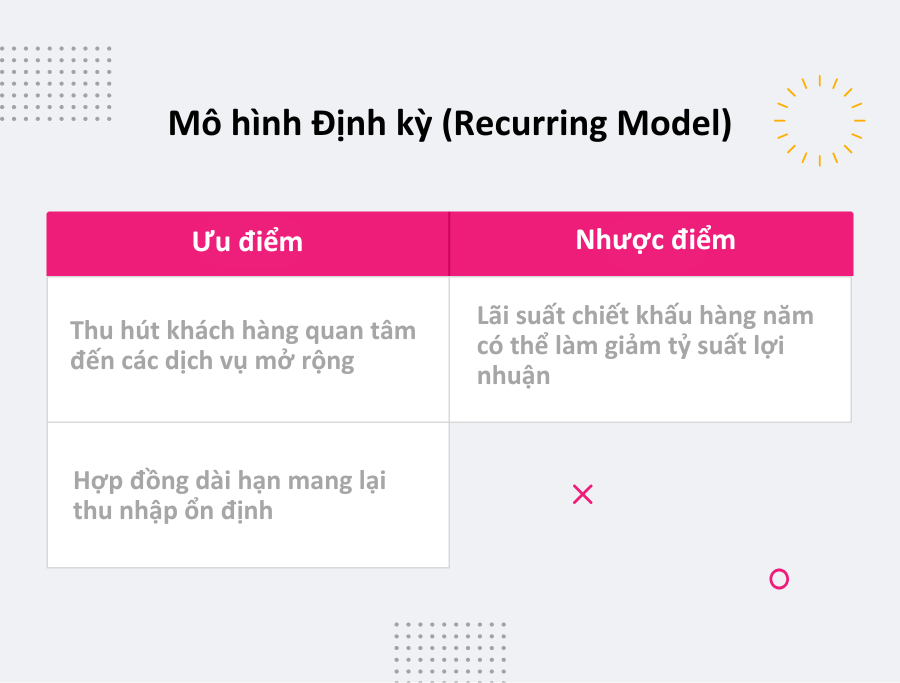 Mô hình Định kỳ 