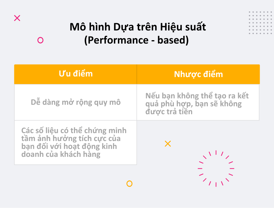 Mô hình Dựa trên Hiệu suất