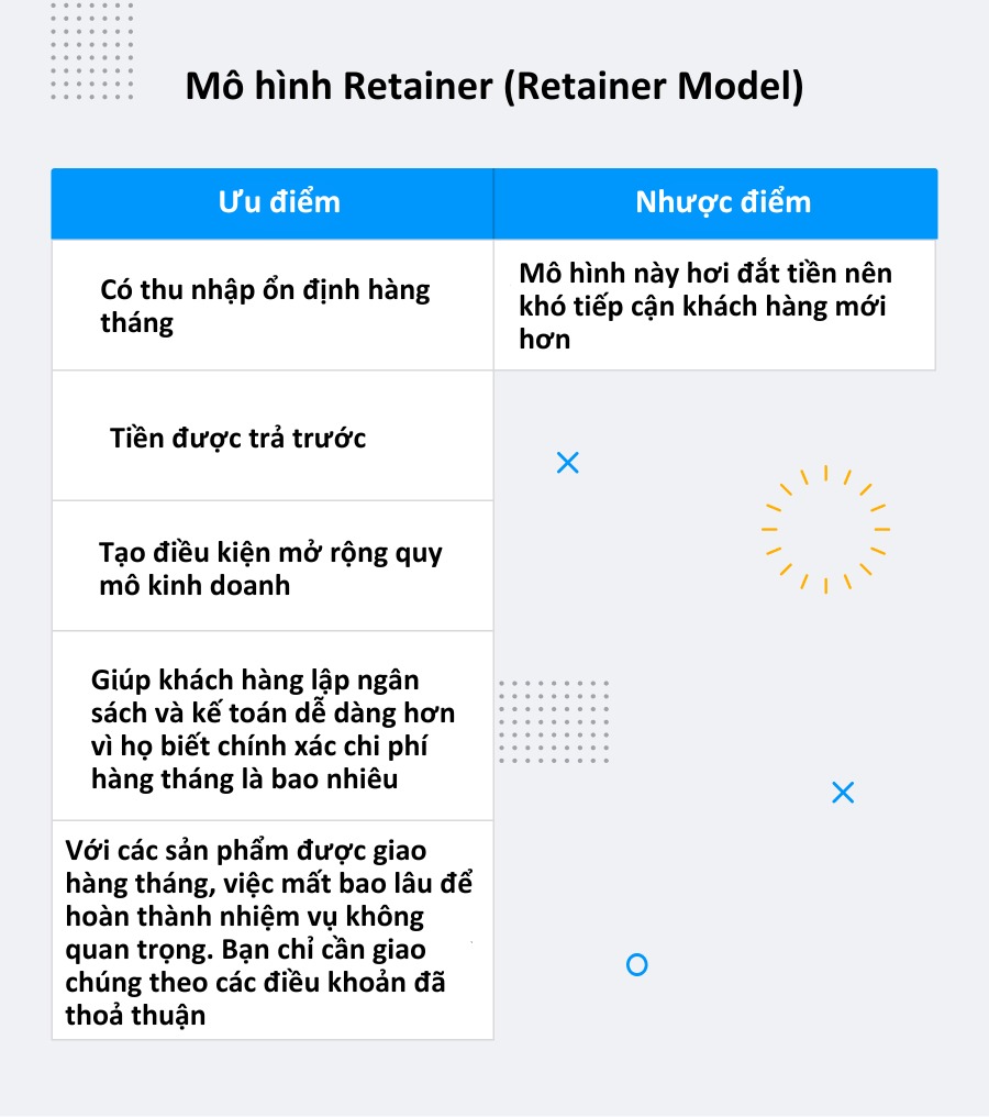 Mô hình Retainer