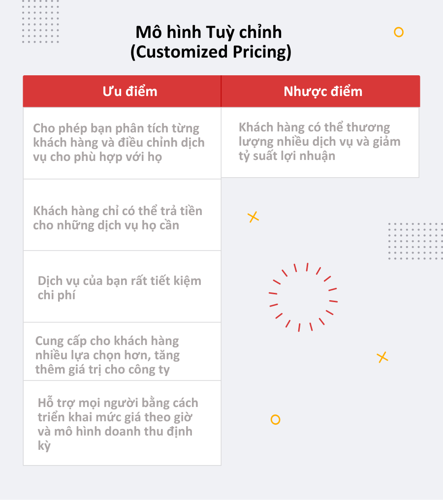 Mô hình Tuỳ chỉnh