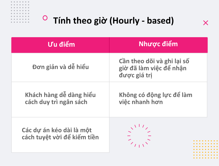 Tính theo giờ (Hourly - based)