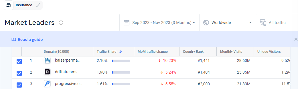 xếp hạng các trang web bảo hiểm hàng đầu vào tháng 11 năm 2023