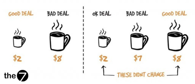 Chiêu bài sản phẩm hấp dẫn trong chuỗi nhà hàng cà phê