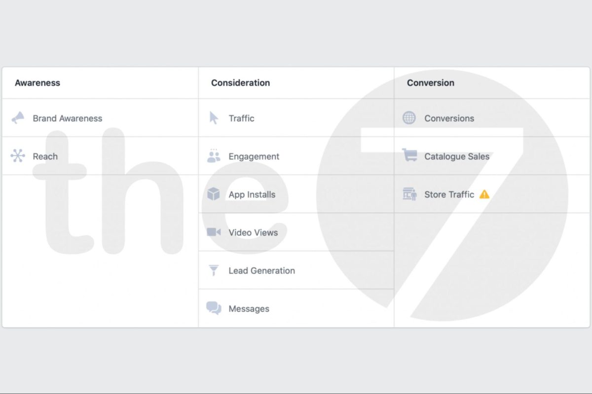 Hình thức quảng cáo