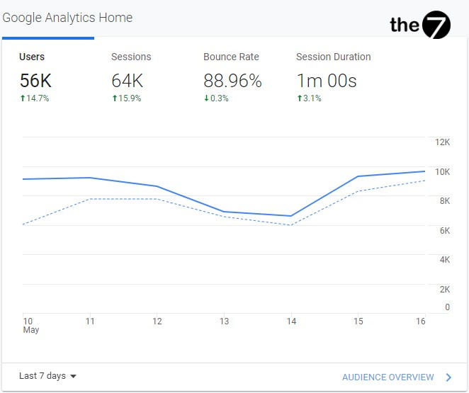 Google Analytics