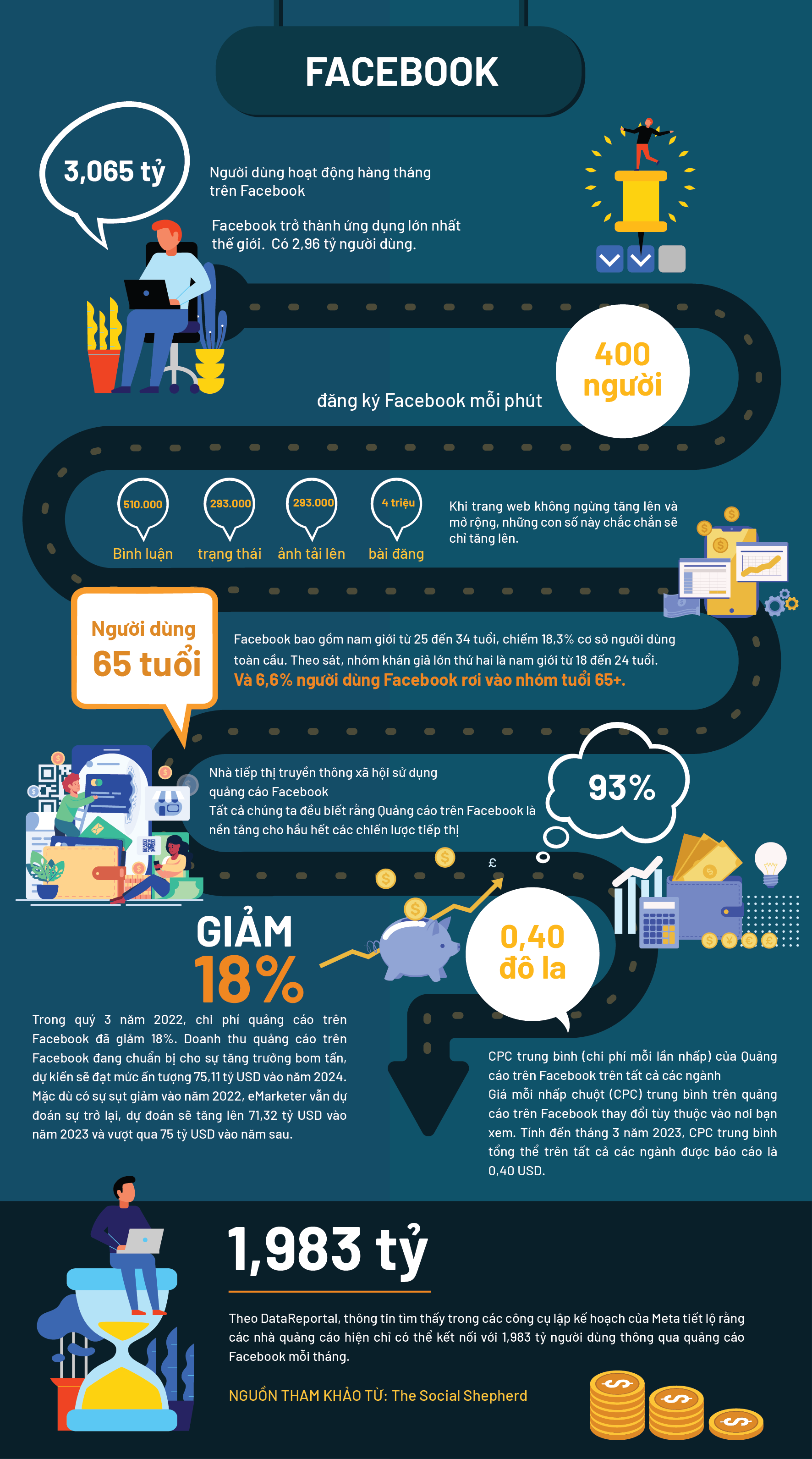 Quảng cáo facebook