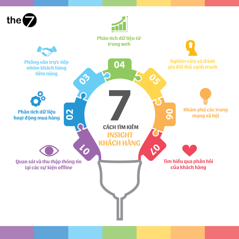 7 Cách Tìm Kiếm Insight Khách Hàng Hiệu Quả