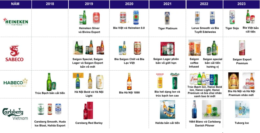 Doanh nghiệp buộc phải đổi mới thương hiệu để duy trì sức cạnh tranh.