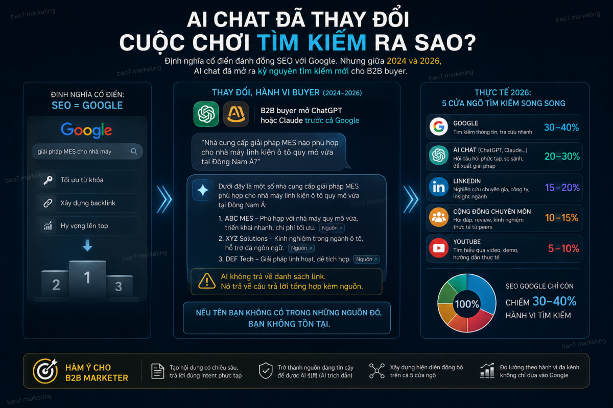 AI chat đã thay đổi cuộc chơi tìm kiếm ra sao