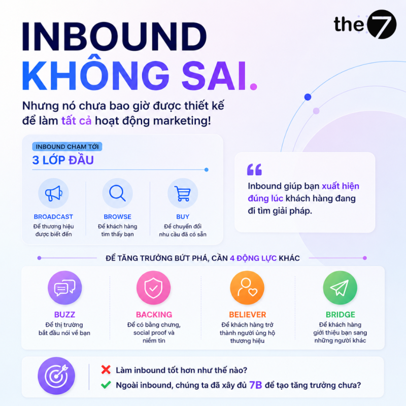 Inbound Marketing không sai. Nhưng nó chưa bao giờ được thiết kế để làm tất cả hoạt động marketing!