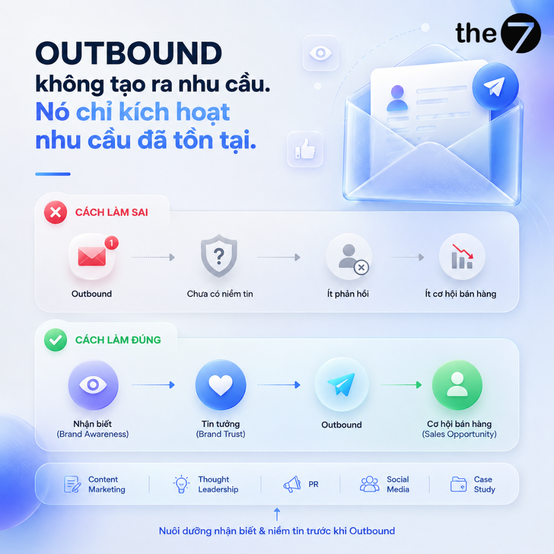Outbound đúng và outbound sai khác nhau ở đâu?