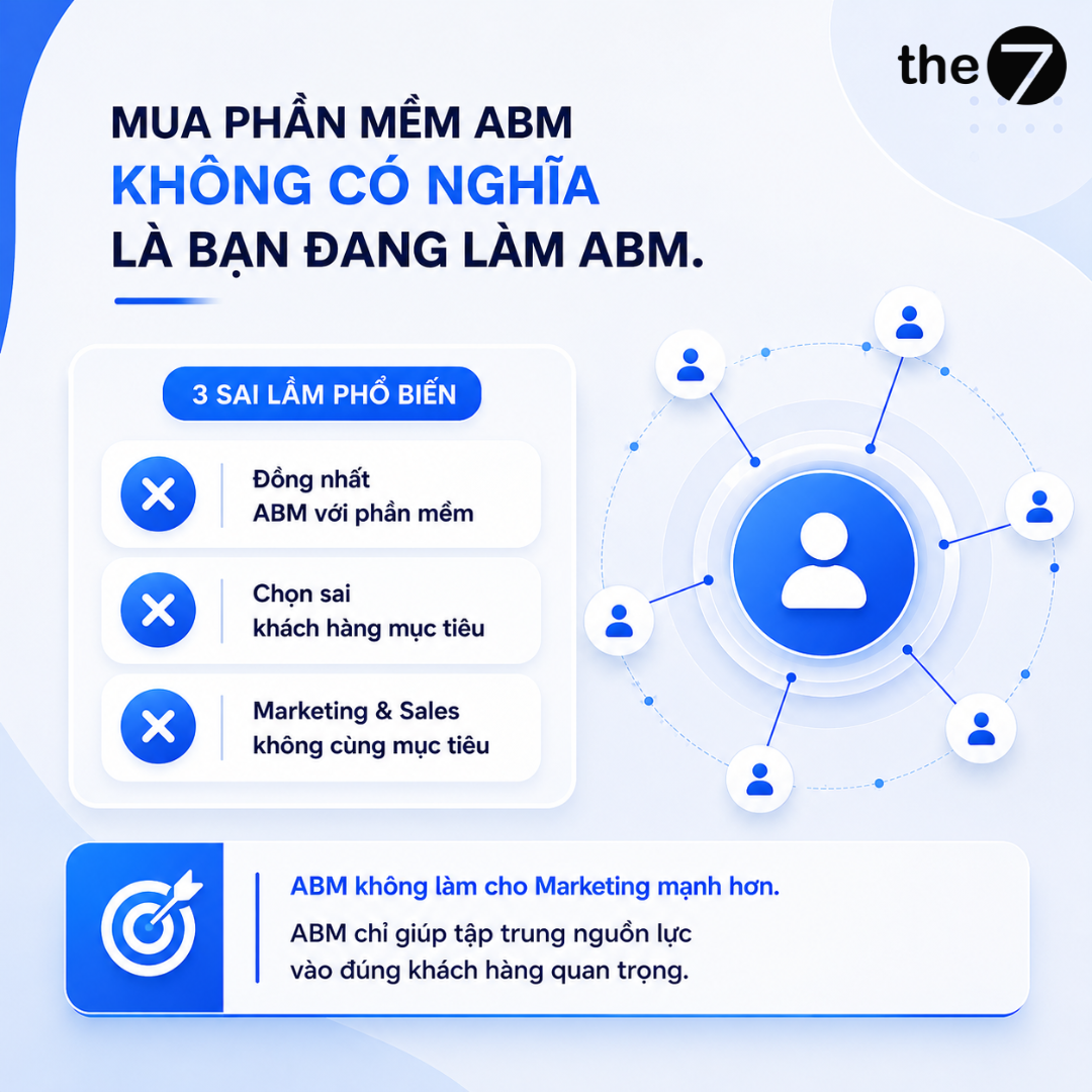 Ba sai lầm khi triển khai ABM