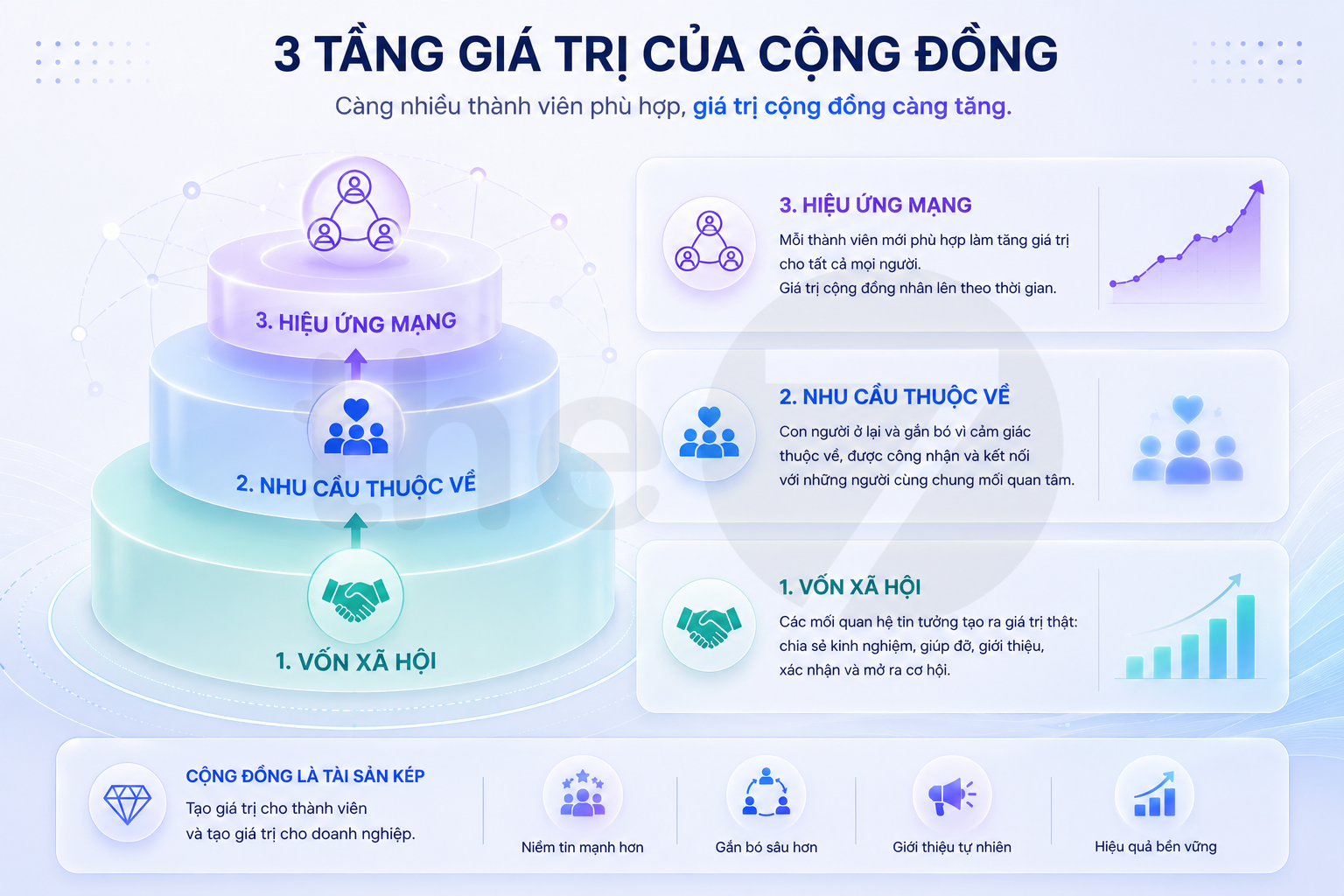 Community Marketing B2B Là Gì?