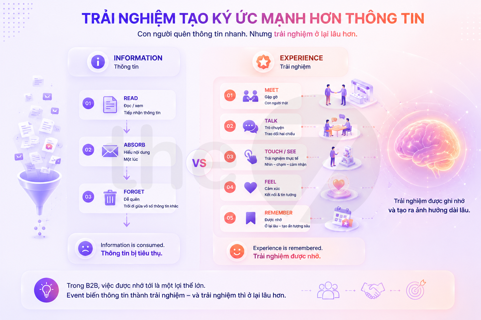 Event Và Triển Lãm B2B Là Gì?