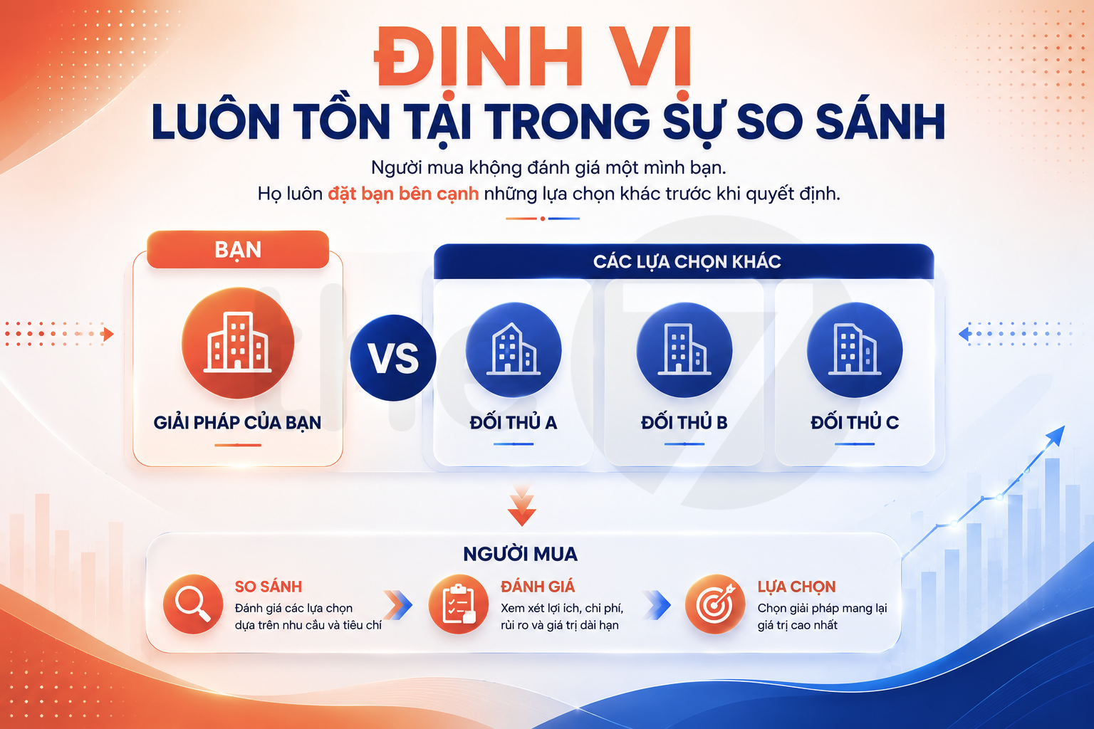 Định Vị B2B Là Gì?