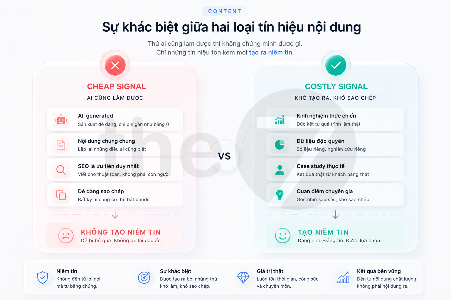 Hiểu rõ hơn về giá trị của Content Marketing