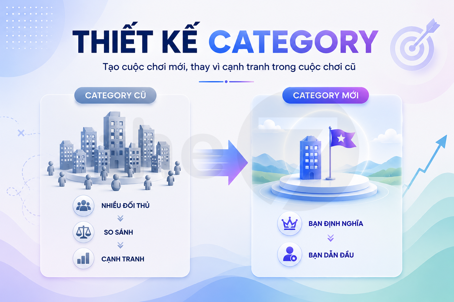 Thiết Kế Category Là Gì?
