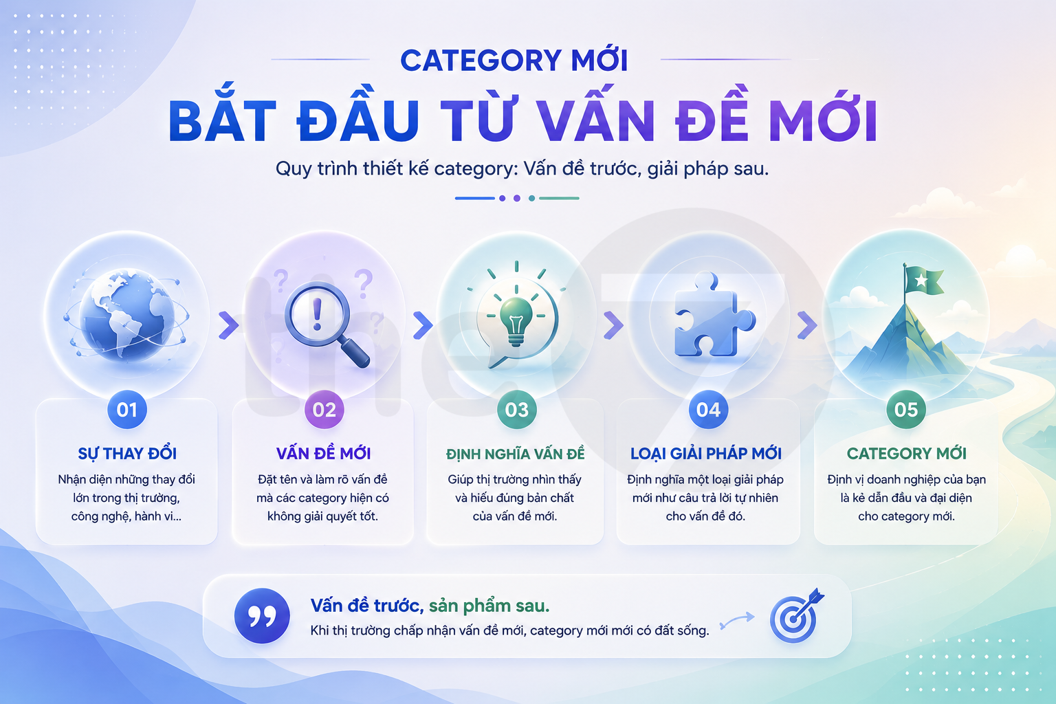 Thiết Kế Category Là Gì?