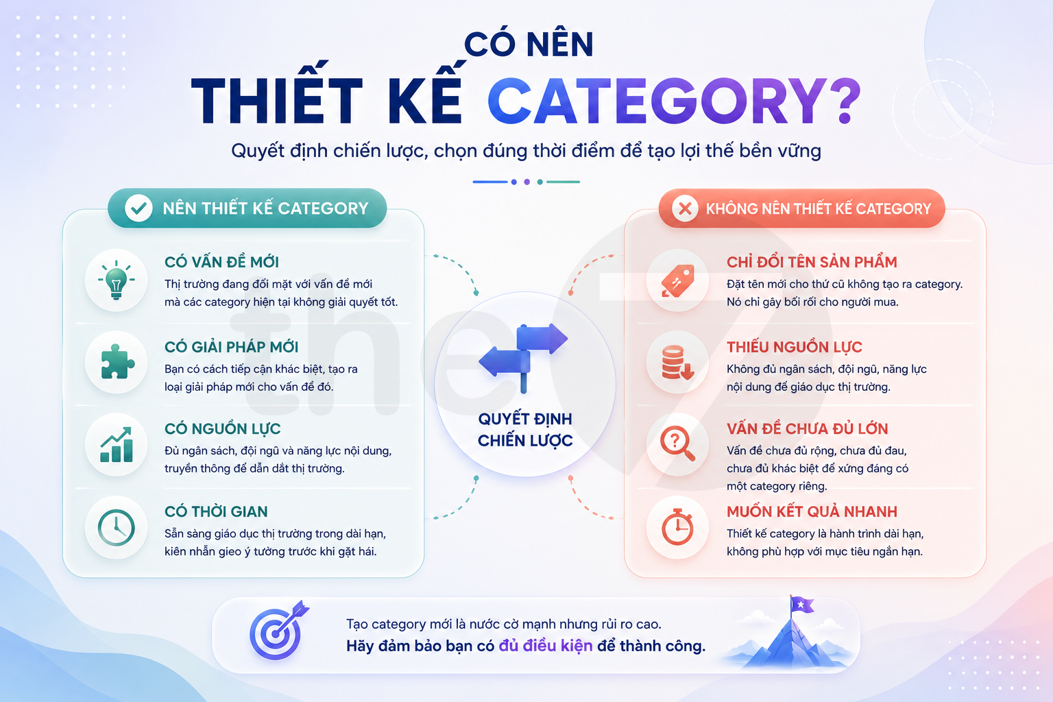 Thiết Kế Category Là Gì?