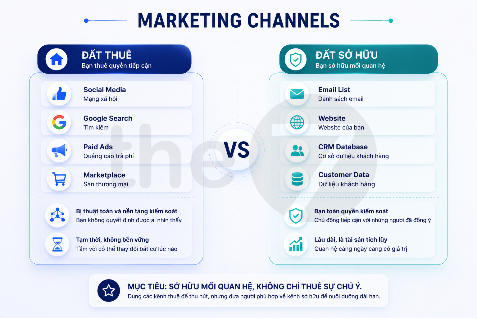 Phân biệt đất bạn sở hữu và đất bạn thuê.
